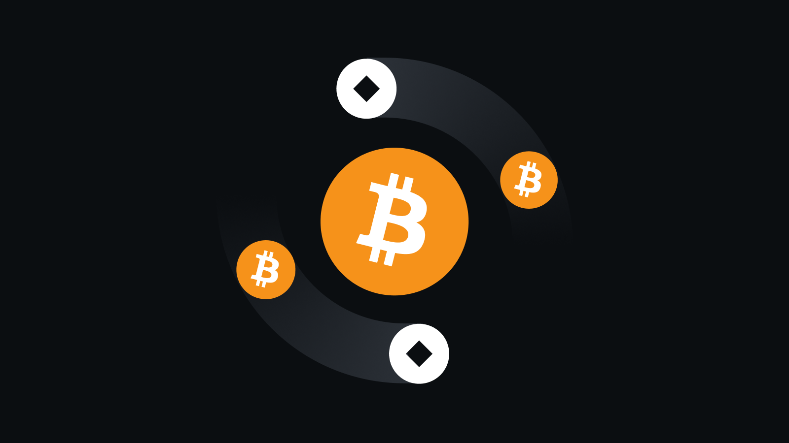 安全交易，全球领先